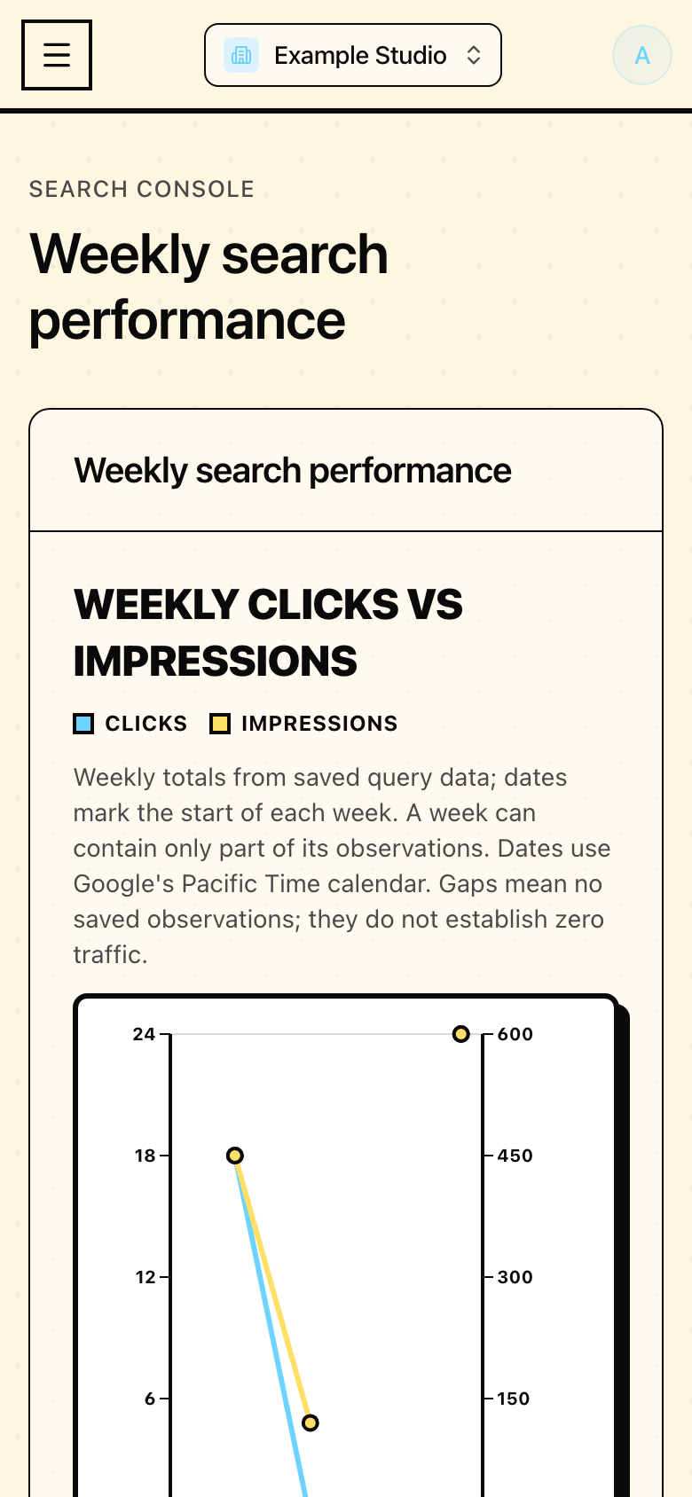 Weekly evidence view in Mapseen's mobile interface, with sample data